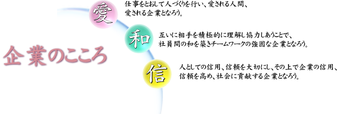 企業のこころ
